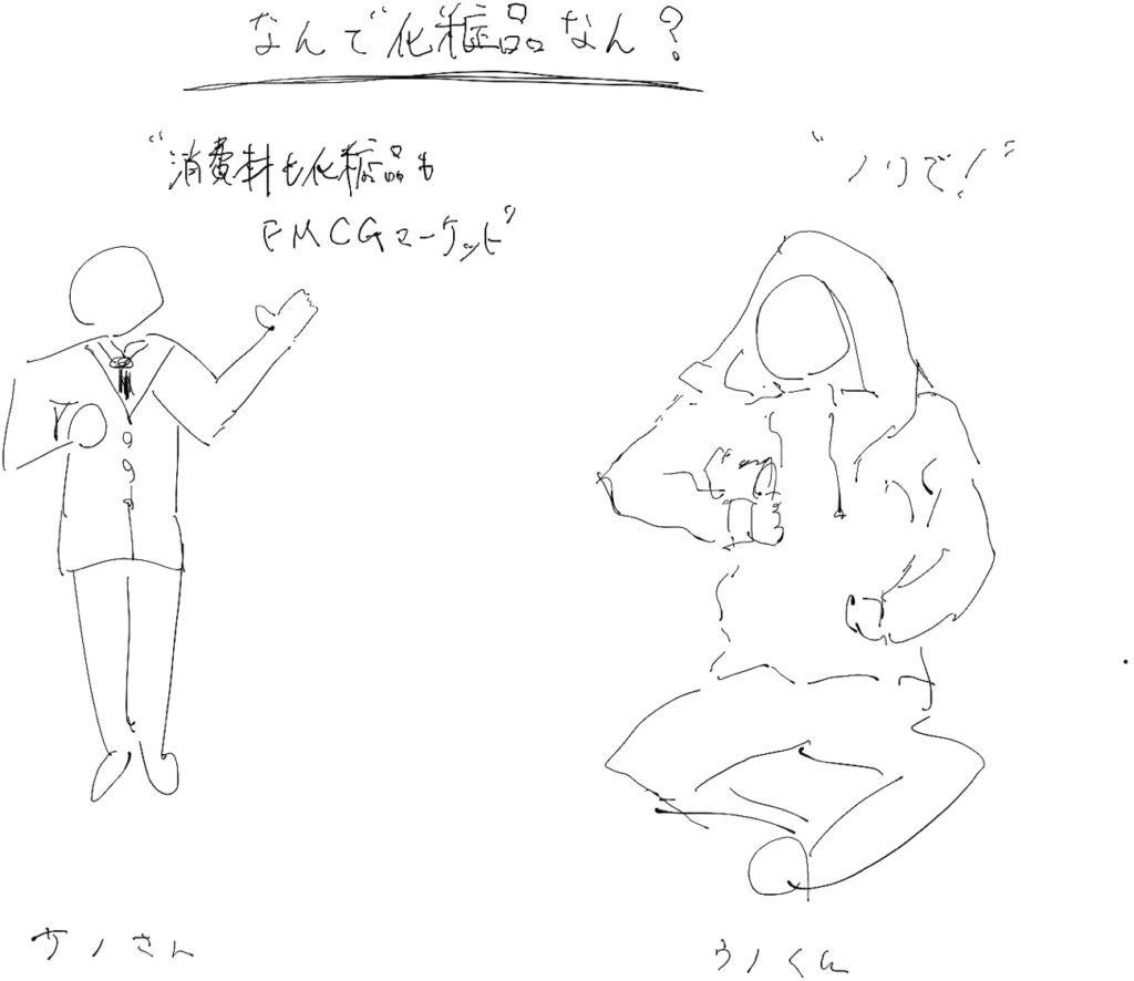 絵心ないやつが絵で表現しちゃうとこうなるシリーズ1